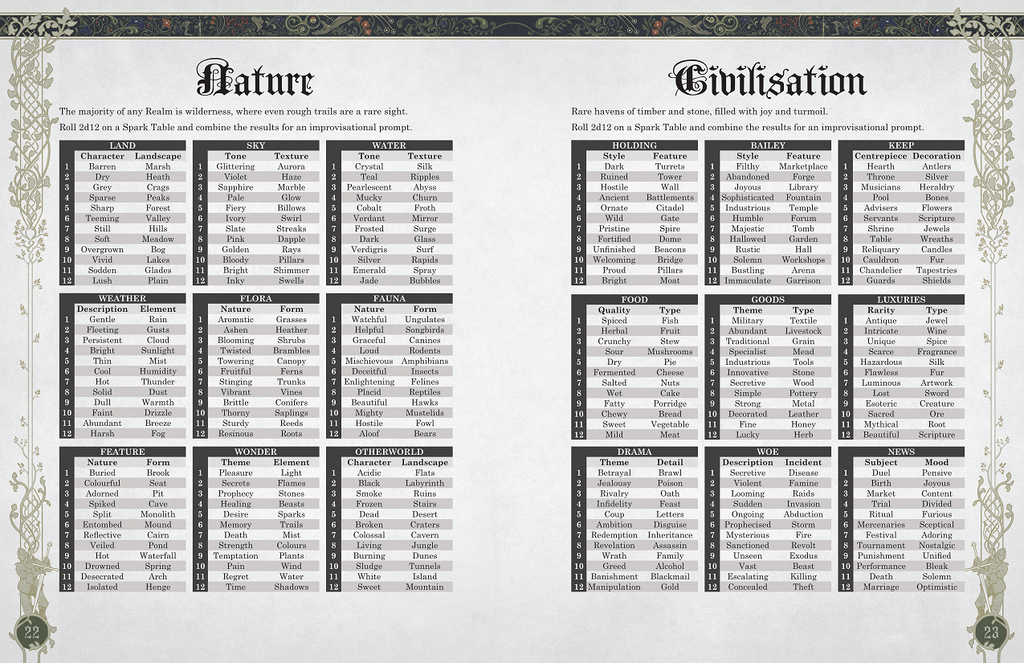 Mythic Bastionland