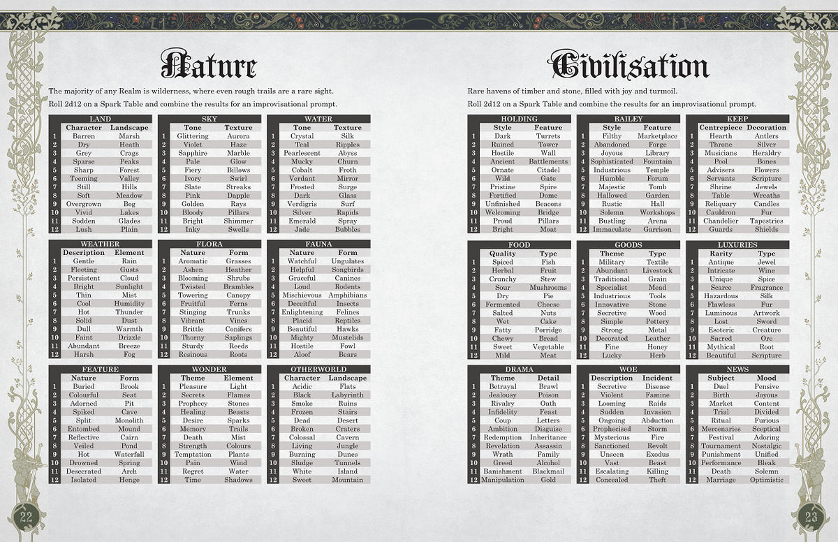 Mythic Bastionland